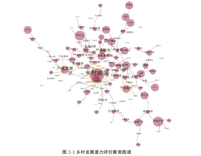 资源环境与城乡规划管理论文怎么写