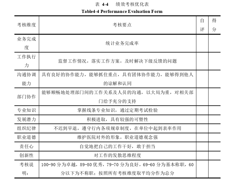 医院管理论文参考