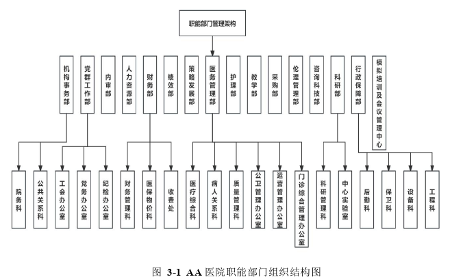 医院管理论文怎么写