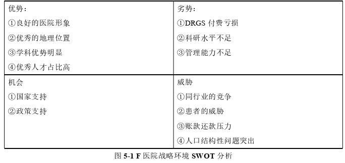 医院财务管理论文参考