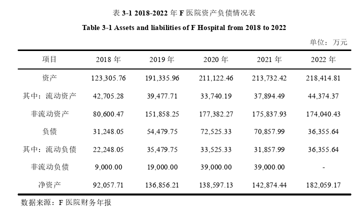 医院财务管理论文怎么写