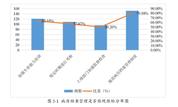 医院档案管理论文参考