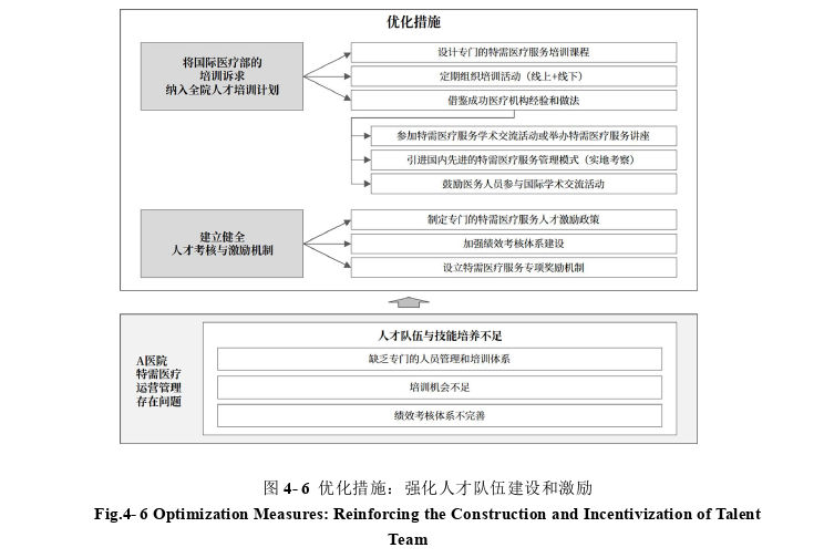 医院管理论文参考