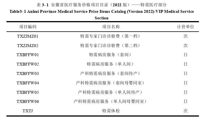 医院管理论文怎么写