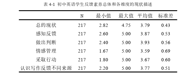 初中英语教学论文参考