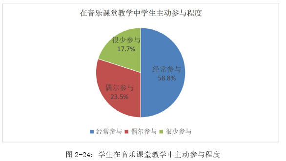 艺术教育论文参考