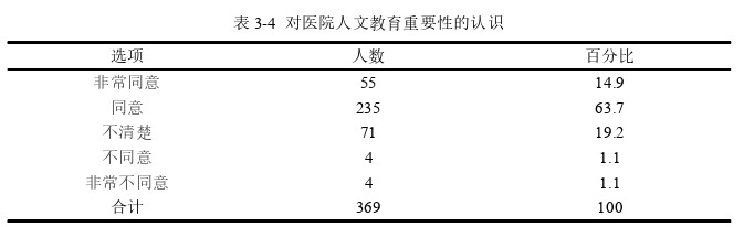 人文教育论文怎么写