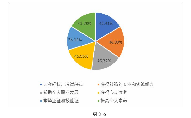 思想政治教育论文怎么写