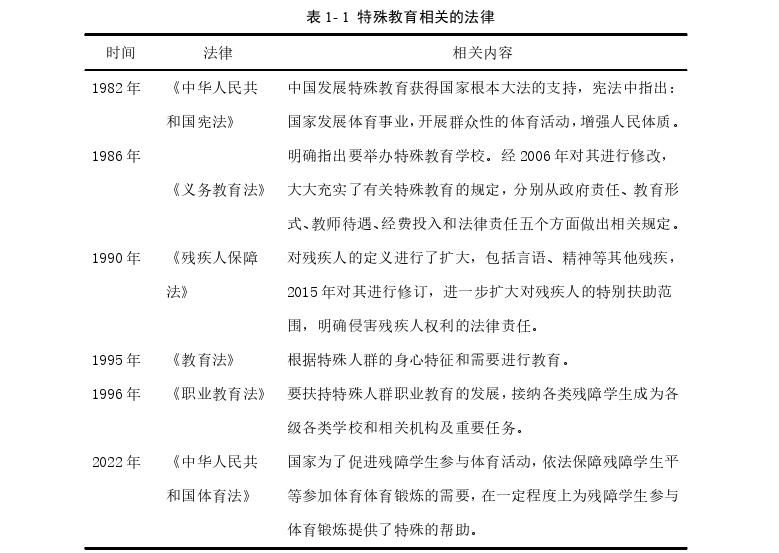 特殊教育论文怎么写