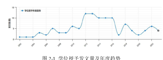 特殊教育论文怎么写