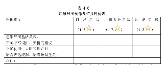 小学英语教学论文参考