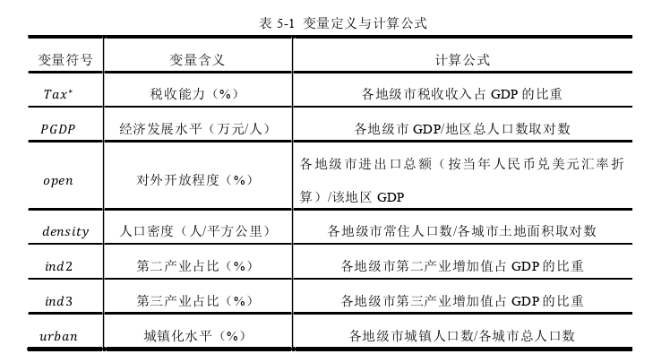 财政论文参考