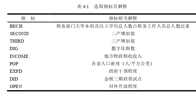 税收政策与征管论文参考