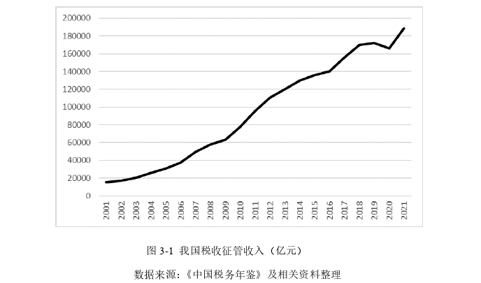 税收政策与征管论文怎么写