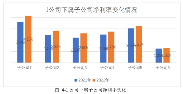 会计论文参考