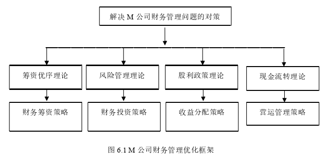 财务管理论文参考