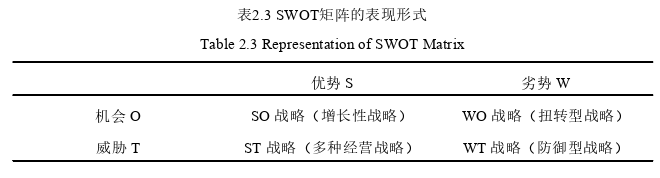 财务管理论文怎么写