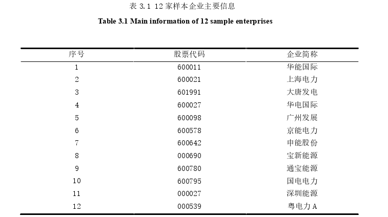 财务会计论文怎么写