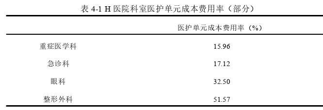 成本会计论文参考