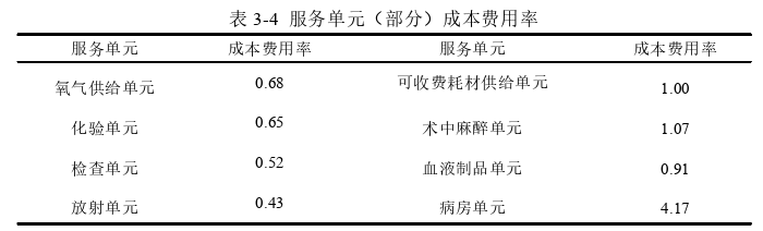 成本会计论文怎么写