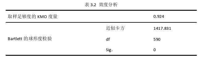 管理会计论文怎么写