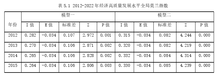 金融学论文参考