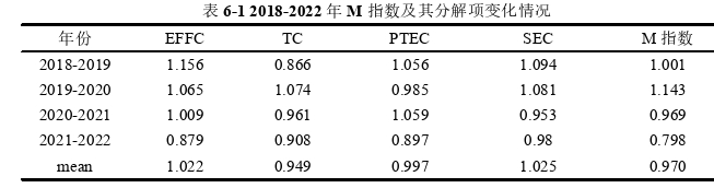 金融证券论文参考