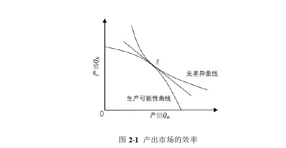 金融证券论文怎么写