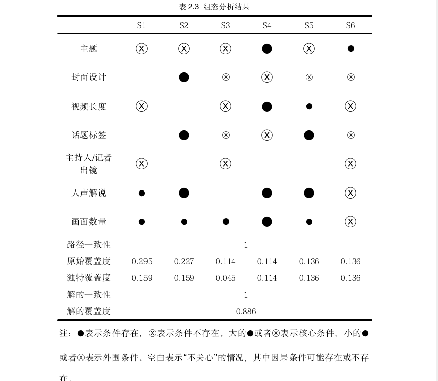 新闻学论文参考