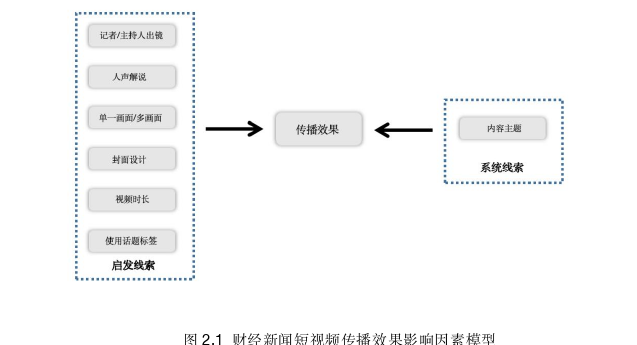 新闻学论文怎么写