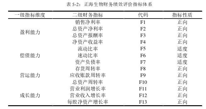 金融管理论文参考