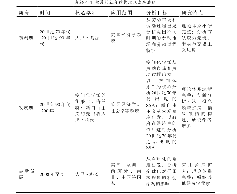 政治经济学论文参考