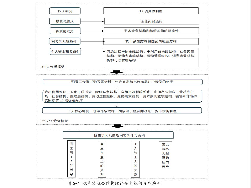 政治经济学论文怎么写