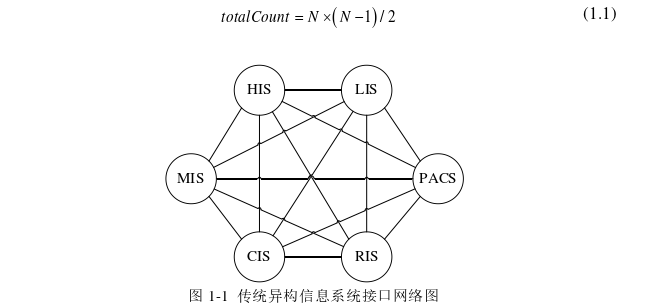 电子信息类论文怎么写