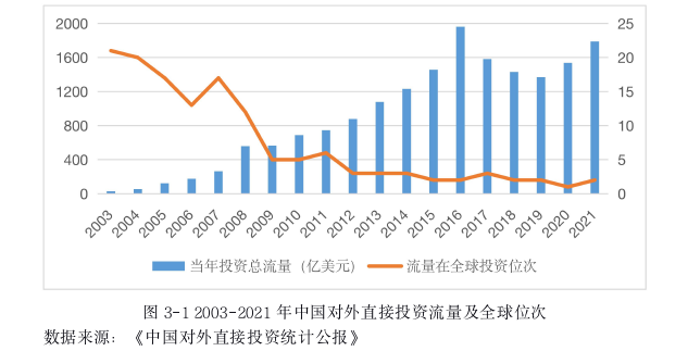 国际商务管理论文怎么写