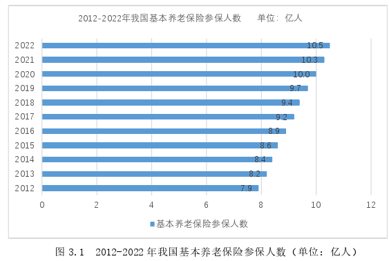 区域经济论文怎么写