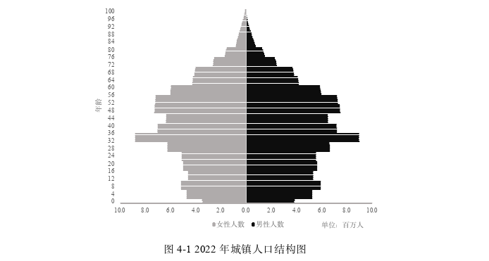 社保论文怎么写