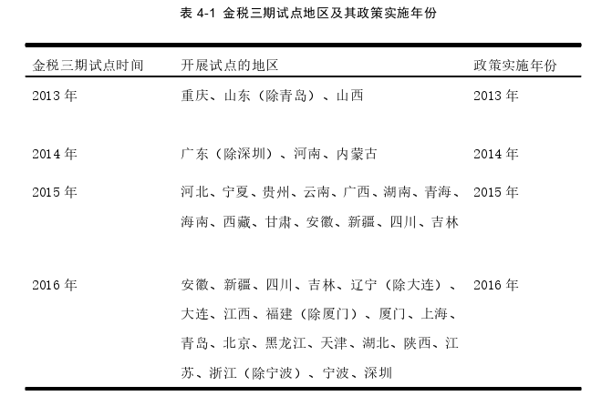 税收政策与征管论文怎么写