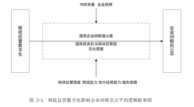 税收政策与征管论文参考