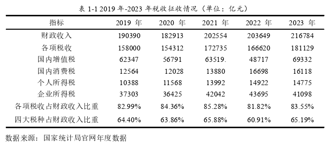 税收论文怎么写