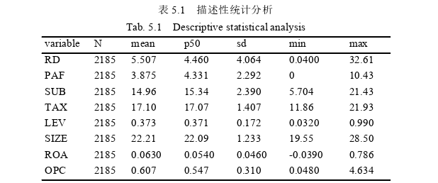 财政税收论文参考