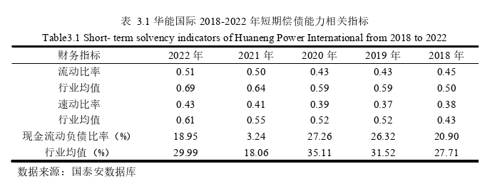 财务管理论文怎么写