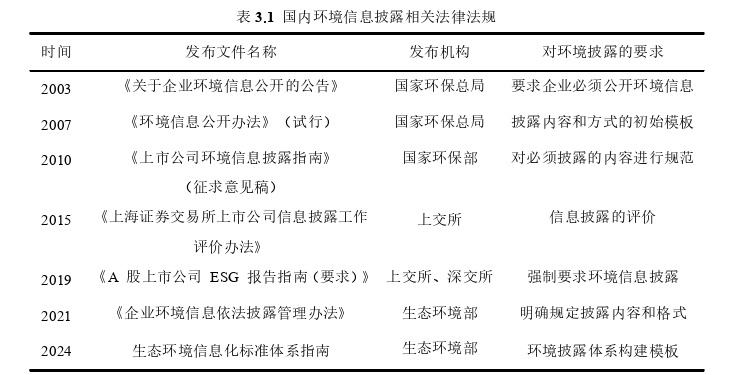 管理会计论文怎么写