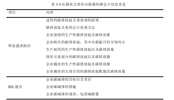 财务会计论文参考