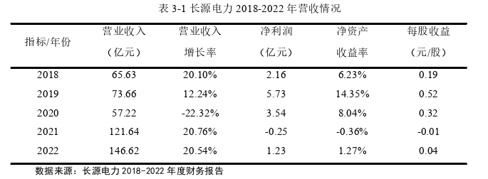 财务会计论文怎么写