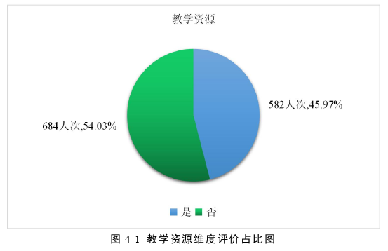 电算化会计论文参考