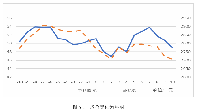 会计论文参考