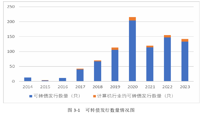 会计论文怎么写