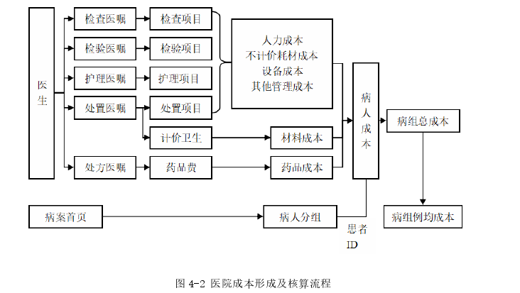 审计论文怎么写