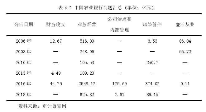 审计风险论文参考